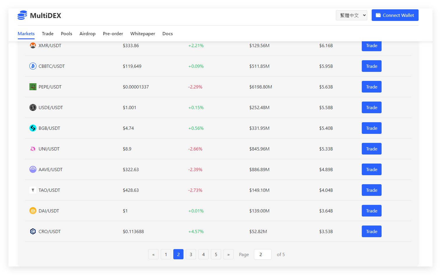 多语言去中心化交易所源码