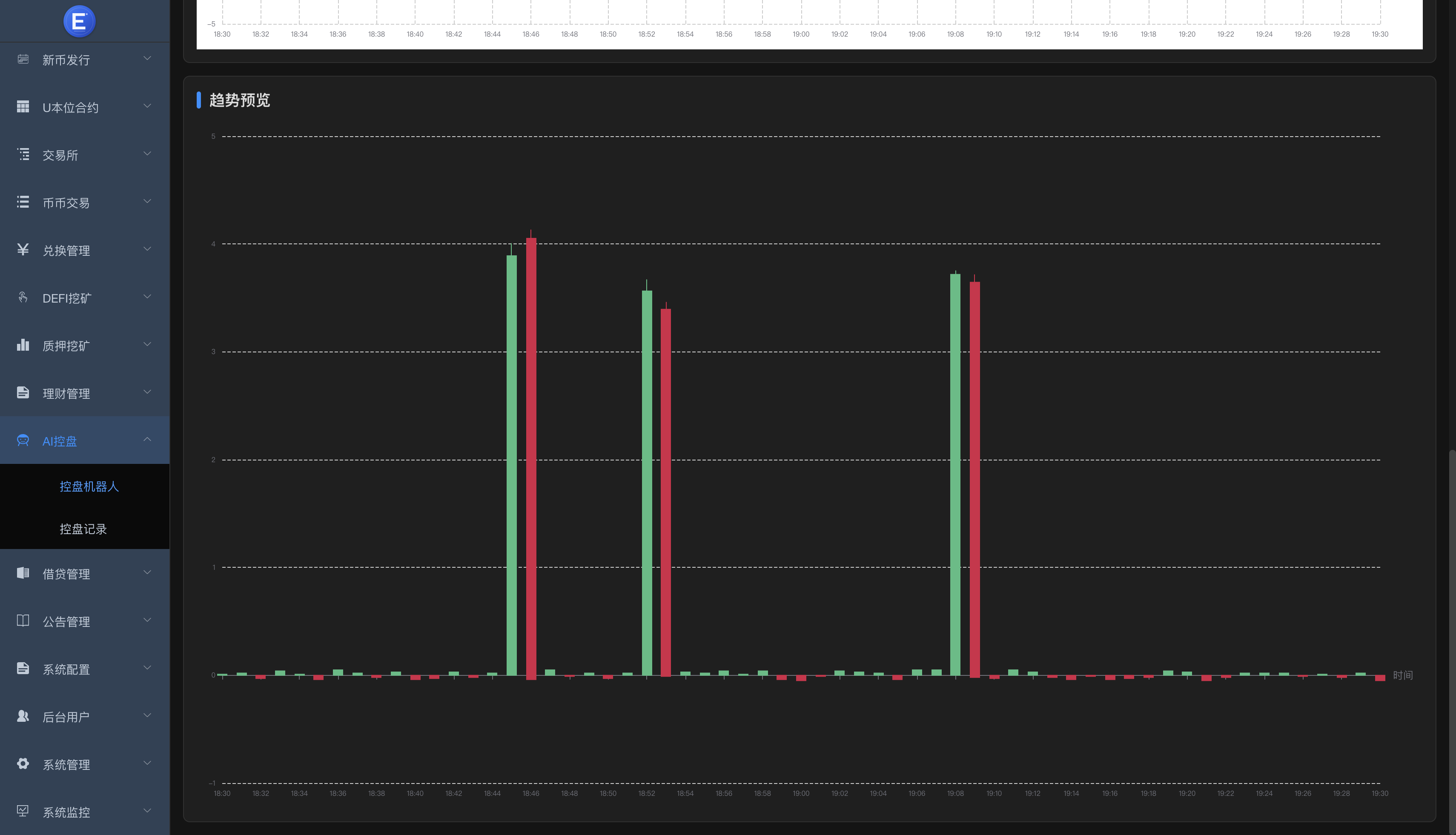 区块链交易所源码/Dapp交易所源码/币币 秒合约 DeFi U本位 NFT 质押 C2C 机器人